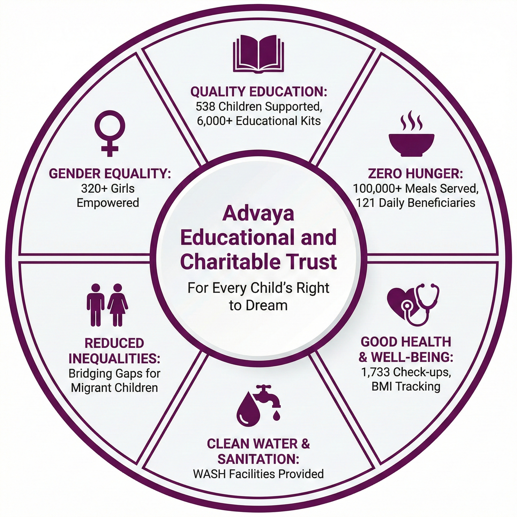 Sustainable Development Goals